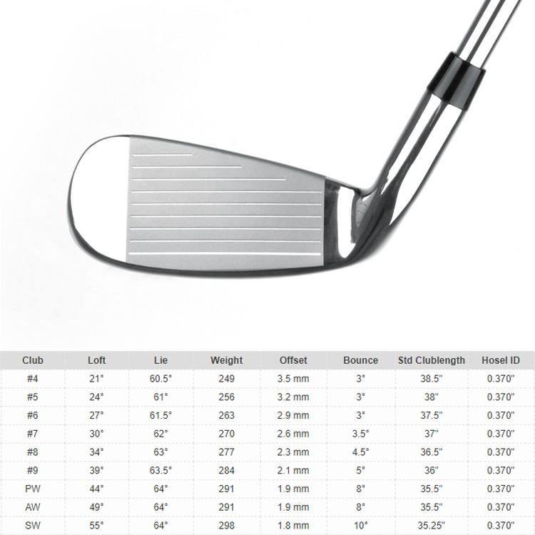 ゴルフ パーツ ユーティリティ ハイブリッド ヘッド 単品 エーサー XDS