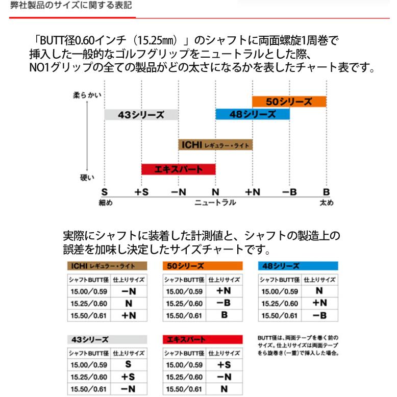 グリップ ゴルフ ウッド アイアン用 ナウオン 50シリーズ (バックライン有 無) NO1-50｜golfhands｜02