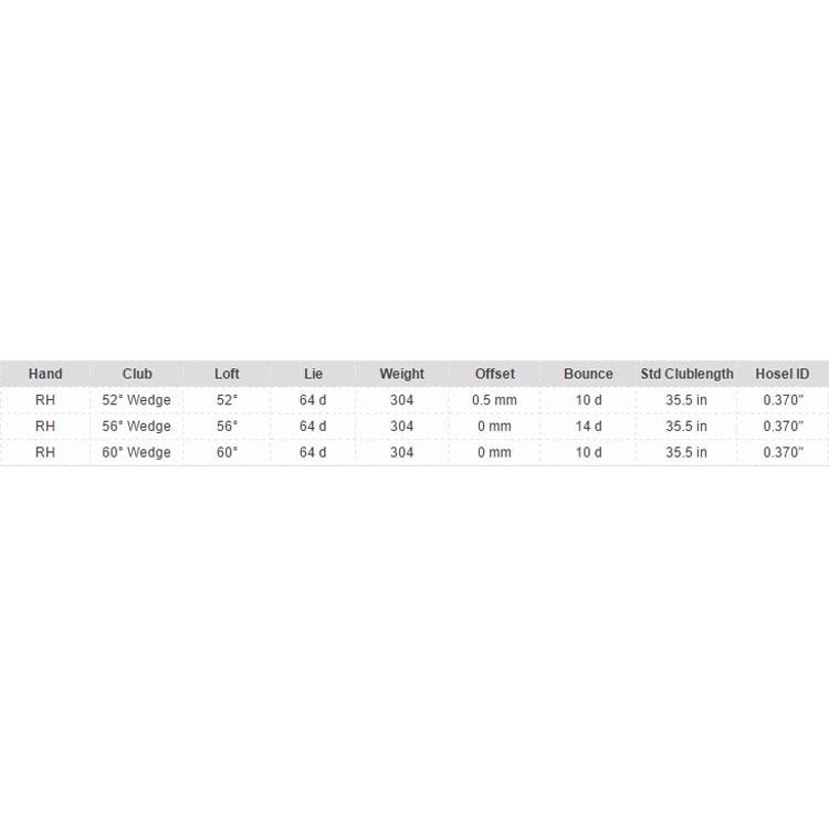 ORLIMAR（オリマー） ゴルフ 完成品 クラブ ウェッジ チッパー スピン