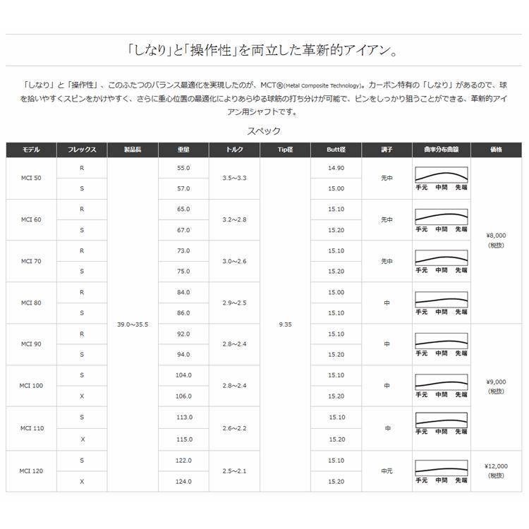 【全てメーカー純正部品使用】 PING iクロスオーバー 純正 スリーブ装着 フジクラ MCI 50/60/70/80 アイアン｜golfhands｜02