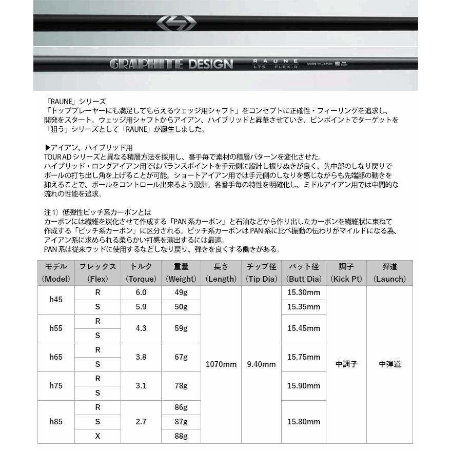 【全てメーカー純正部品使用】 PING iクロスオーバー 純正 スリーブ装着 グラファイトデザイン ラウネ (RAUNE) ハイブリッド｜golfhands｜02