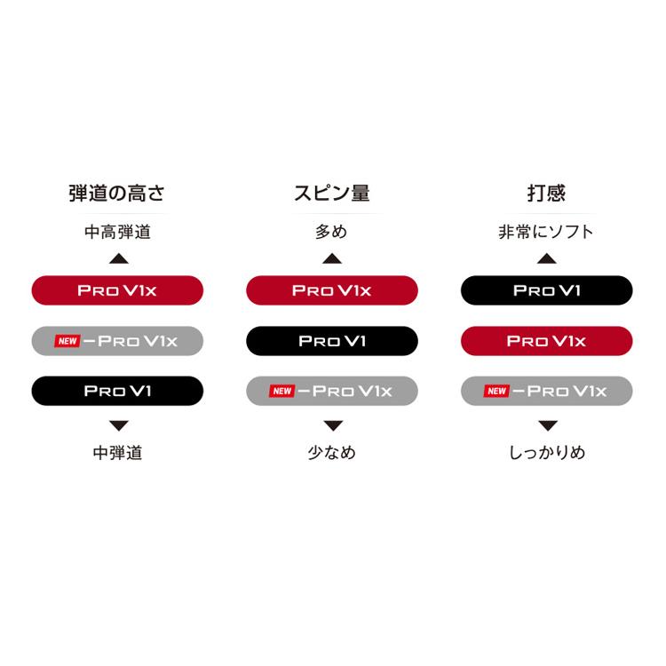 Pro V1x 【2026年モデル】 ゴルフ ボール タイトリスト プロ V1X