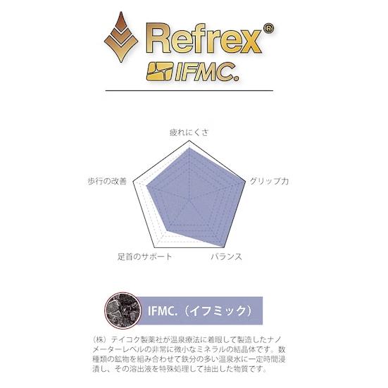 リフレックスインソール イフミック (Refex & IFMC sport) スニーカー