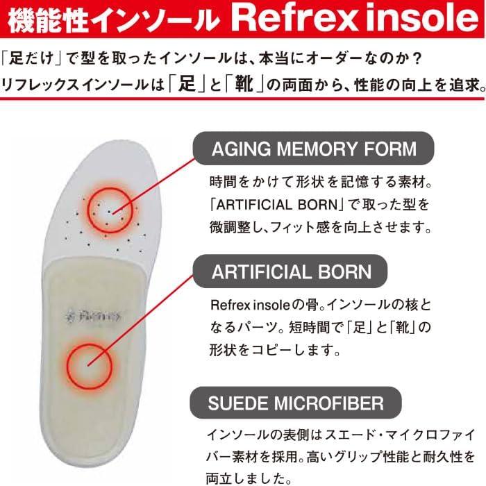 リフレックスインソール イフミック (Refex & IFMC sport) スポーツ