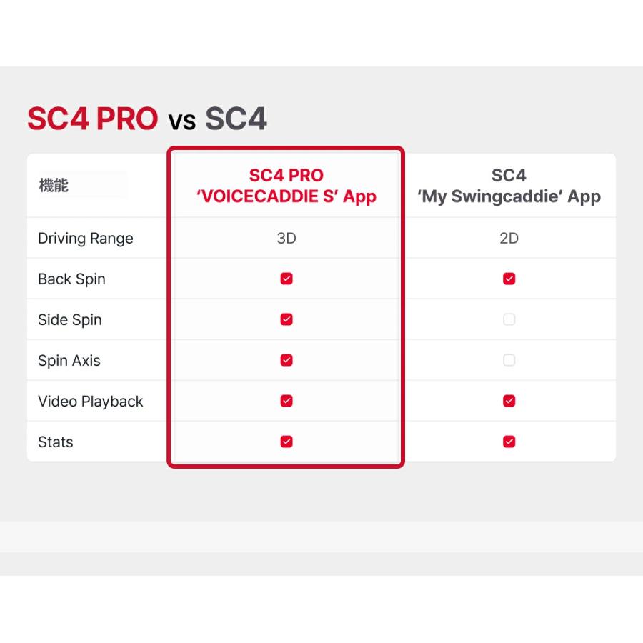 VOICE CADDIE（ボイスキャディ） 【7月9日発売予定】【正規取扱店