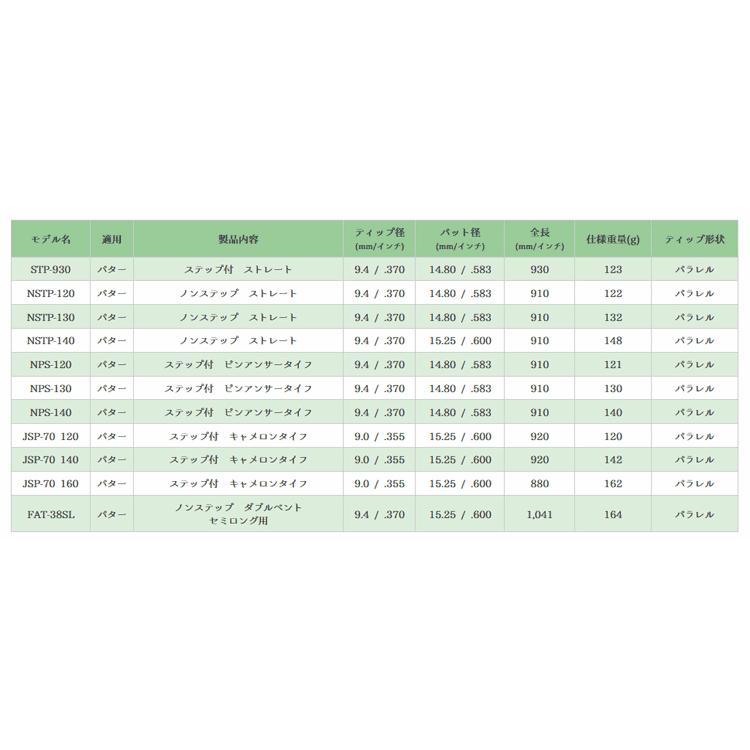 シャフト パター用 島田ゴルフ製作所 FAT-38SL スチール パター