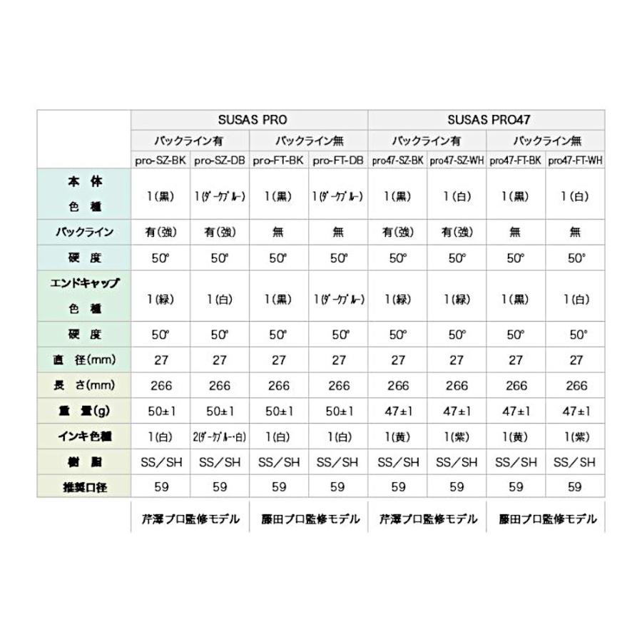 グリップ ゴルフ ウッド アイアン用 SUSAS スウサス プロ（全8種） 50