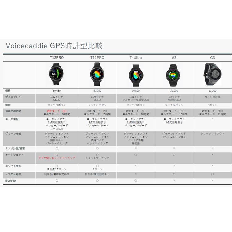 VOICE CADDIE（ボイスキャディ） 【2026年モデル】【正規取扱店