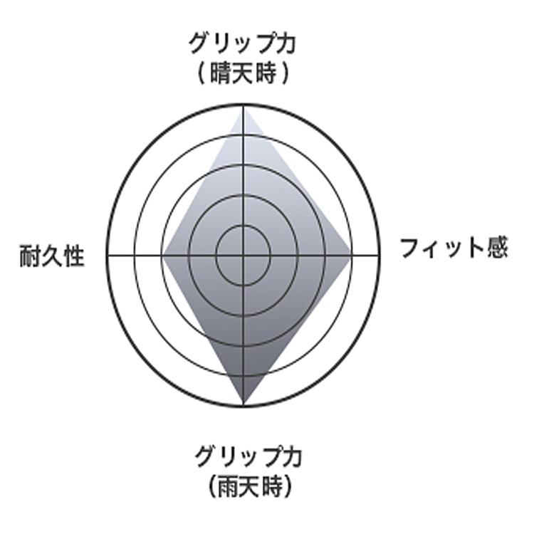 Titleist（タイトリスト） ゴルフ グローブ プロフェッショナルテック