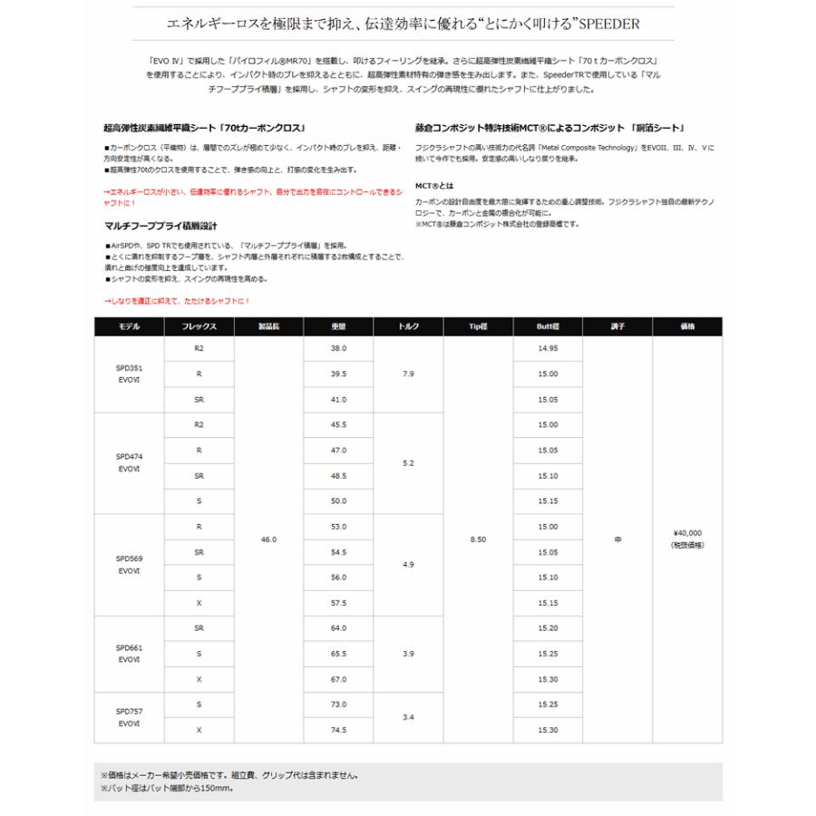フジクラシャフト 【全てメーカー純正部品使用】 テーラーメイド フジクラシャフト 【全てメーカー純正部品使用】 テーラーメイド