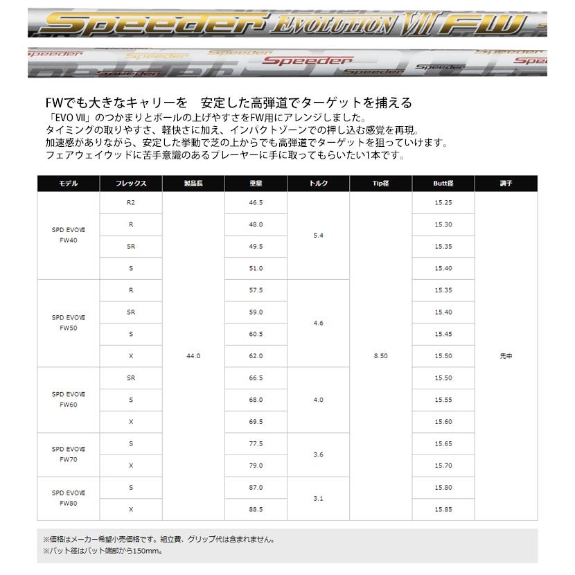 大勧め大勧め シャフト テーラーメイド ステルス2 ステルスシリーズ