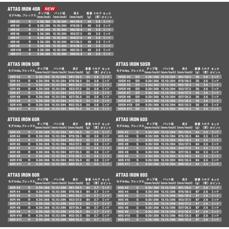 早い者勝ち訳あり！ シャフト アイアン用 USTマミヤ アッタス 40/50/60/80 アイアン (#5〜#W/6本組) 【3051254734】(15300円)