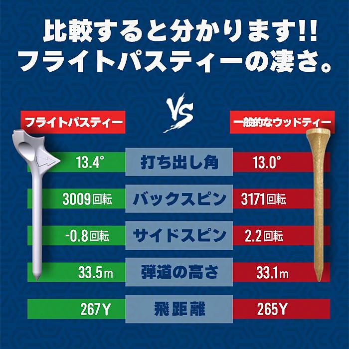 人気 飛ぶティー ゴルフ フライトパスティー FLIGHTPATH TEE ティー高さ 83ｍｍ 4本入 USGAルール 準拠 ゴルフティー ライト LITE T-768 【お試し価格】 | LITE | 02