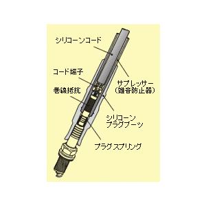 永井電子 ULTRA ブルーポイント | ( プラグコード ) ウルトラ ブルー