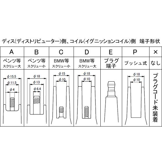 永井電子 プラグコード ウルトラ ULTRA シリコーンパワー 自動車用