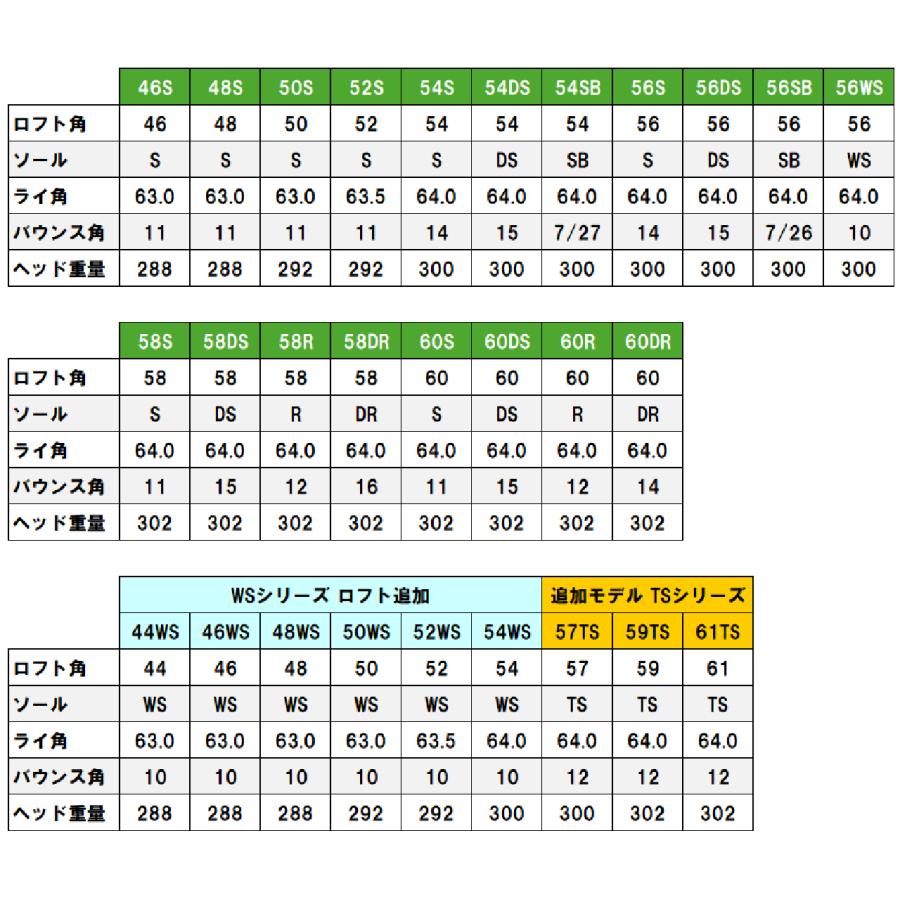 GK高辻▲ アーティザンウェッジ スチールシャフト [ロフト:44〜61][メッキ:ノンメッキ，Ni-Crメッキ，DBM(黒)][ソール:S，DS，R，DR，SB，WS，TS] ★_2