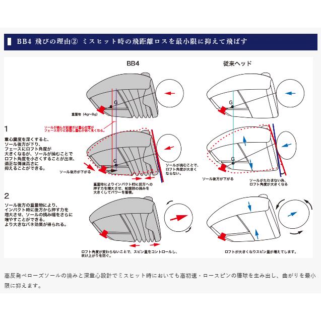 驚きの安さ 送料無料 Progress 4 Driver プログレス 4 ドライバー Triphas トライファス Basileusg バシレウスガンマ 超大特価 Www Simon Page Com