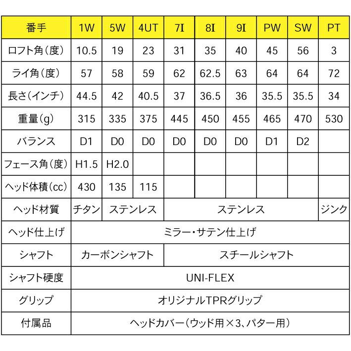 ゴルフクラブセット 左用 9本セット レフティ用 チタン1W FW5番 UT4番