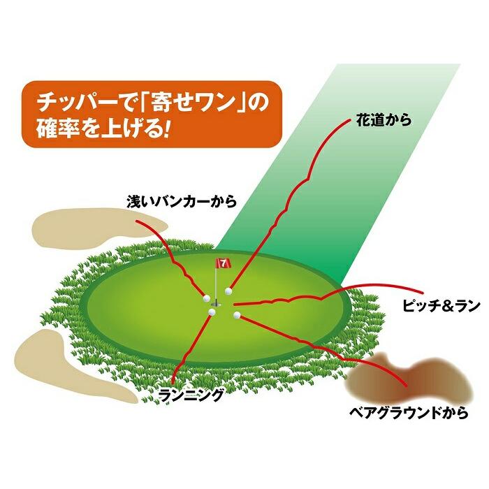 ゴルフ チッパー 両面 36度 35インチ カーボン 右左両用 ファンタ