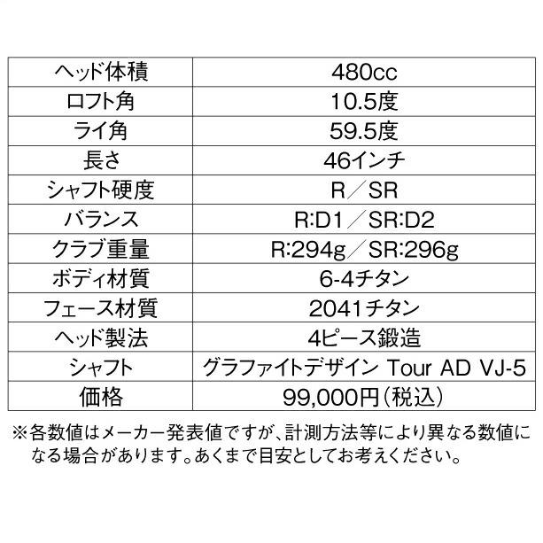 ドライバー 高反発 2024年モデル 480cc超大型ヘッド 10.5度 46インチ R SR ルール不適合 カーボンシャフト カタナゴルフ