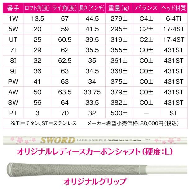 ゴルフセット レディース フルセット 10本組 DR(13.5度) FW(20度) UT
