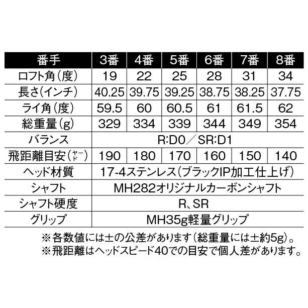 ユーティリティ 右用 3番 4番 5番 6番 7番 8番 低重心 シャローヘッド