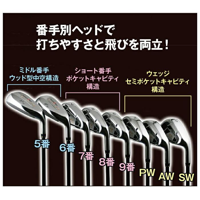 POWER BILT（パワービルト） アイアンセット 番手別ヘッド構造 飛距離