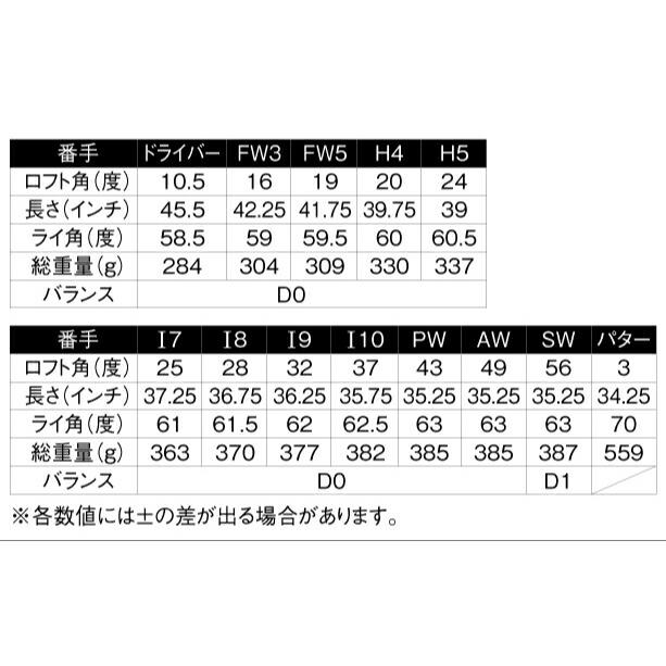 ゴルフセット フルセット 13本組 高反発チタンドライバー 軽量 右打ち