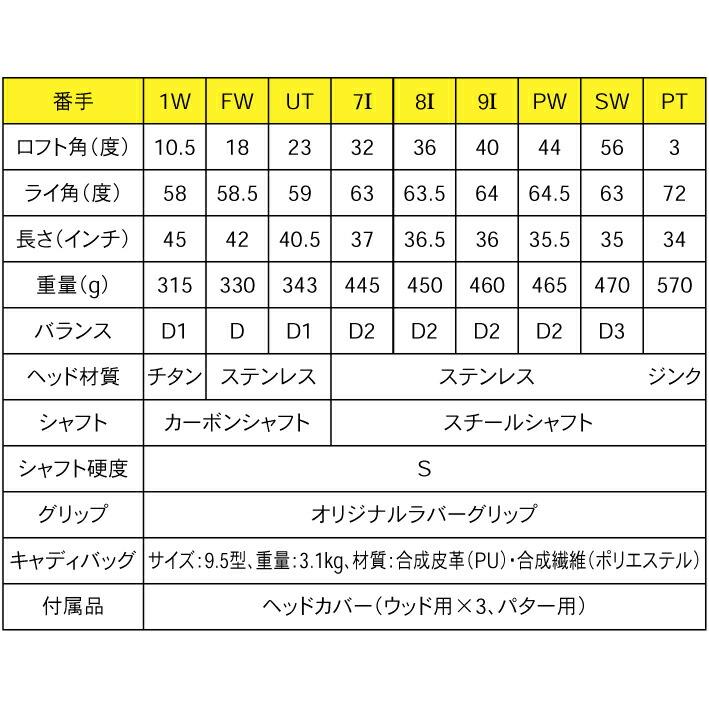 ゴルフセット メンズ 9本セット 右用 チタン1W FW UT アイアン5本 パター 9.5型スタンド式バッグ付 2026年モデル スポルディング SPCS-6101_14