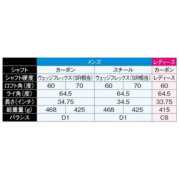 ウェッジラボ WEDGE Lab メガサイズ 全芯 ゴルフ ウェッジ 右打ち用