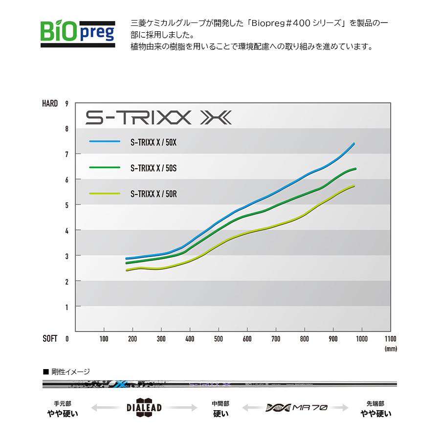 エストリックス S-TRIXX X（エストリックス エックス
