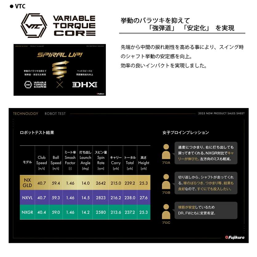ミズノFW用 スリーブ付きシャフト Fujikura フジクラ SPEEDER NX GOLD