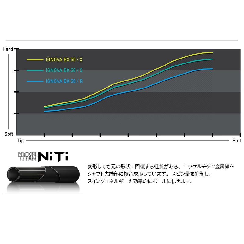 S-TRIXX エストリックス IGNOVA BX（イグノヴァBX） ピンG410以降