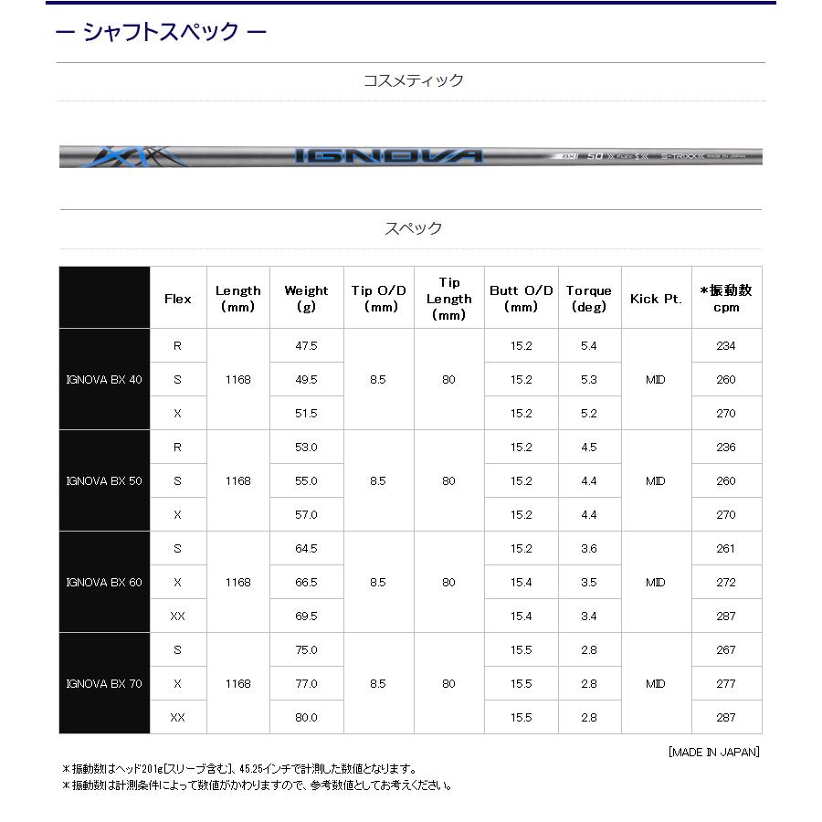 S-TRIXX エストリックス IGNOVA BX（イグノヴァBX） ピンG410以降