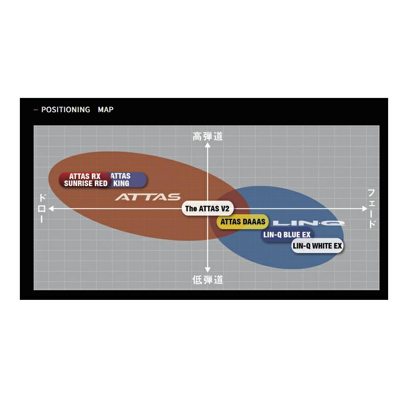 3〜5営業日】タイトリストFW用 スリーブ付きシャフト USTマミヤ ATTAS