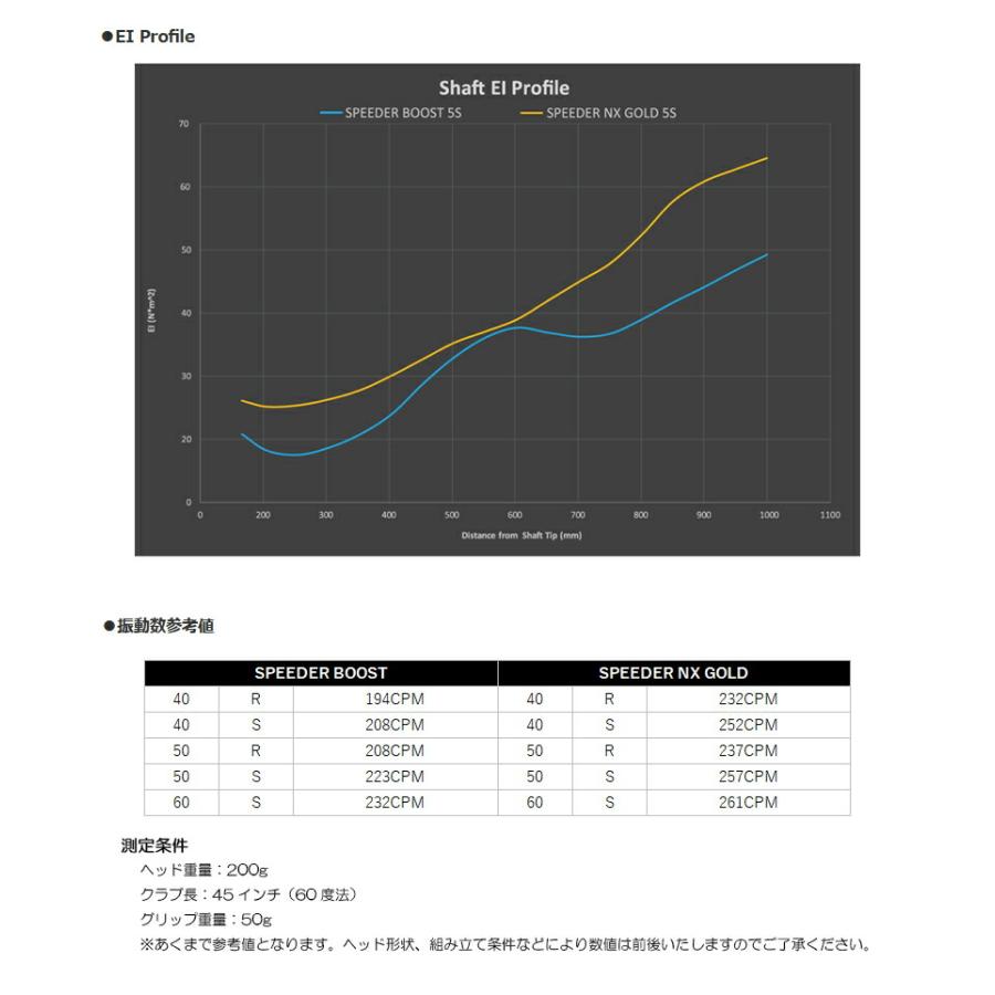 Fujikura フジクラ SPEEDER BOOST（スピーダー ブースト