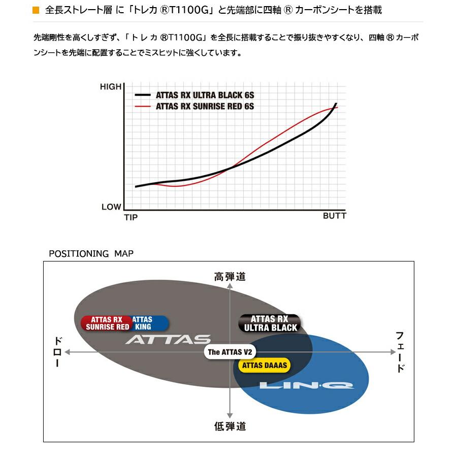 テーラーメイドFW用 スリーブ付きシャフト USTマミヤ ATTAS RX ULTRA