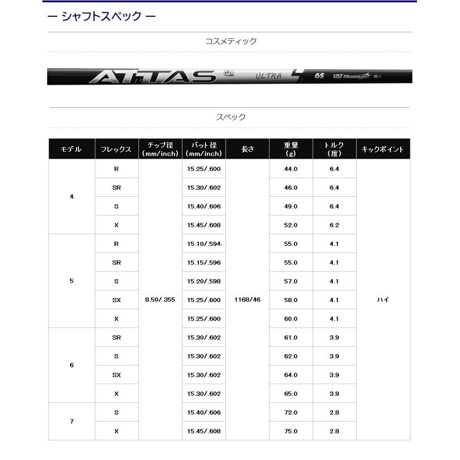 テーラーメイドFW用 スリーブ付きシャフト USTマミヤ ATTAS RX ULTRA