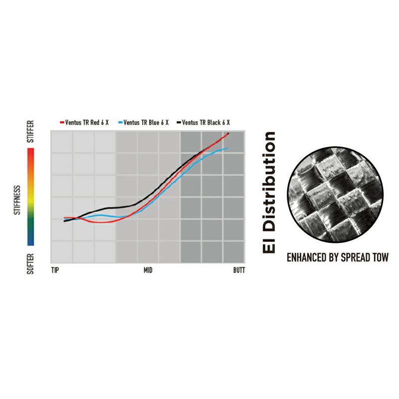 フジクラ ベンタス TR ブルー VENTUS BLUE 日本仕様 テーラーメイド