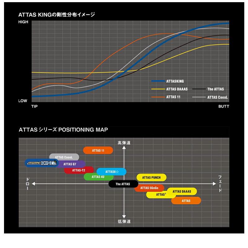 3〜5営業日】テーラーメイド スリーブ付きシャフト USTマミヤ ATTAS