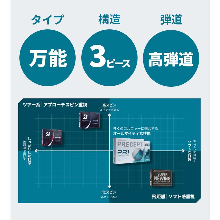 プリセプト PRECEPT ゴルフボール PR-1 ZJWX SMU 2025年モデル 3P 1