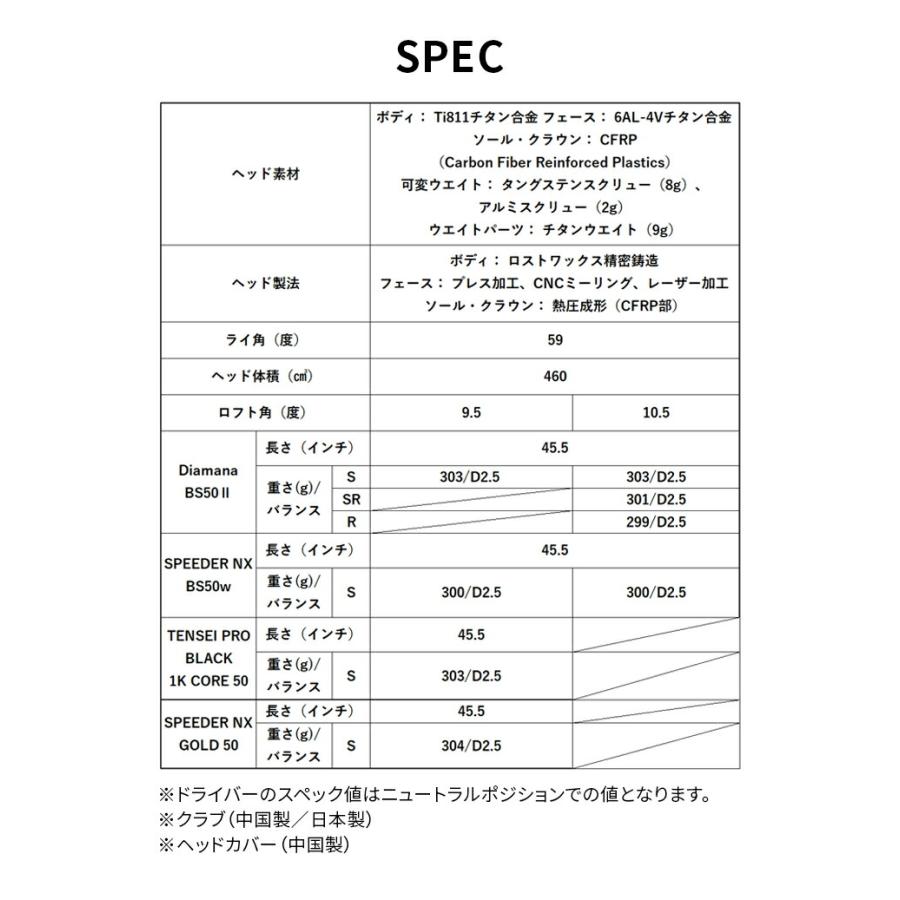 ブリジストンプロフ必読ページ BRIDGESTONE（ブリヂストン） ゴルフ ドライバー BX2 HT 9.5° 10.5