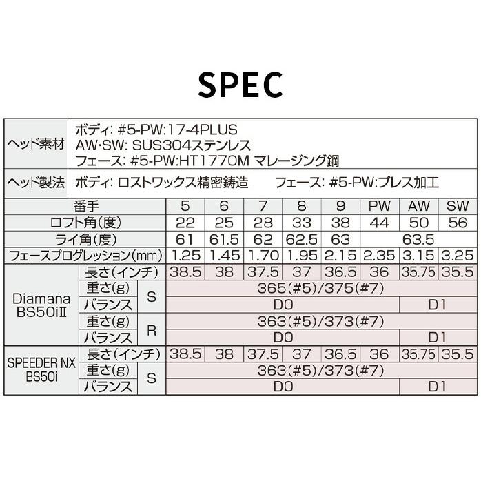 【未使用品】 BX2HT アイアン ( 6I～AW ) アイアンセット BRIDGESTONE GOLF ゴルフ アイアンセット BX2 HT 5本セット #6〜9 PW