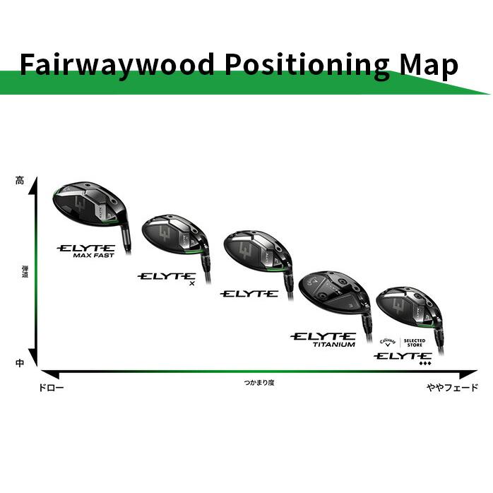 Callaway（キャロウェイ） 訳アリ新品未使用 ELYTE フェアウェイウッド