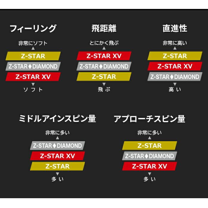 Z-STAR ダンロップ スリクソン シリーズ 2025 ゴルフボール 1ダース 12