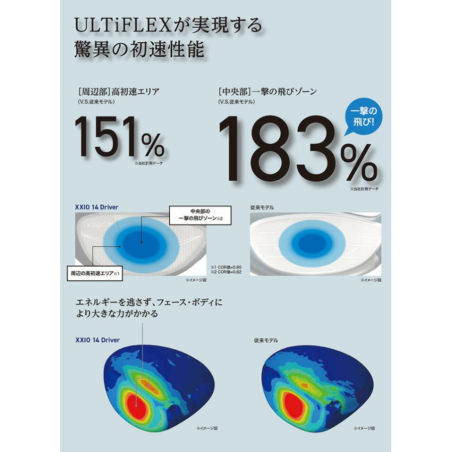 ダンロップ ゼクシオ XXIO14 ドライバー メンズ 2025年モデル 9.5