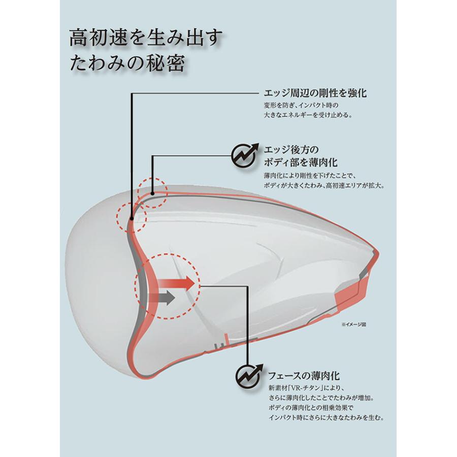 ダンロップ ゼクシオ XXIO14 ドライバー メンズ 2025年モデル 9.5