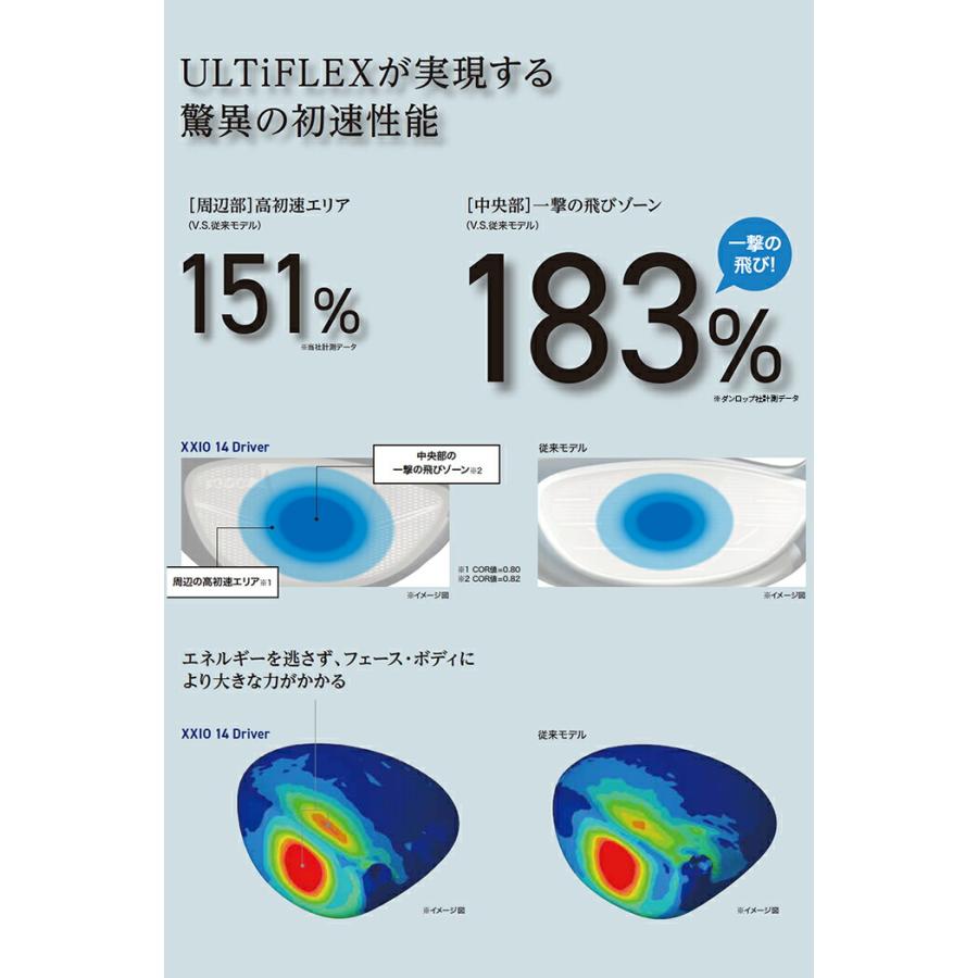 ダンロップ ゼクシオ 14 ＋ ドライバー メンズ XXIO 14+ 1W Speeder NX