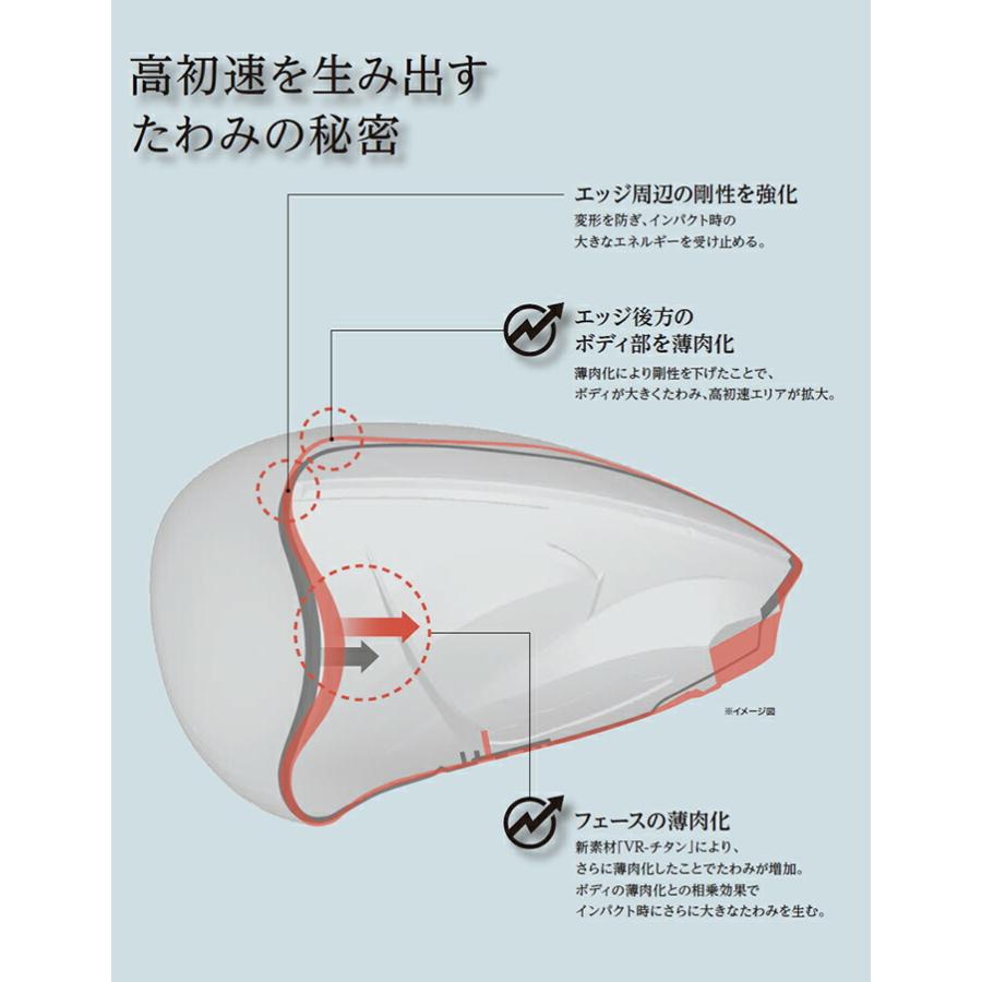 ダンロップ ゼクシオ 14 ＋ ドライバー メンズ XXIO 14+ 1W Speeder NX