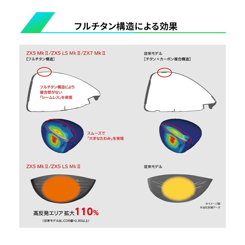 ダンロップ スリクソン SRIXON ZX7 Mk II ドライバー メンズ 右利き